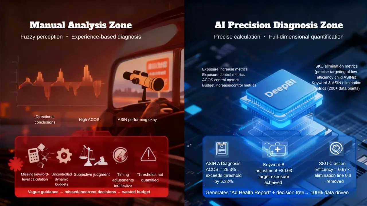 Manual vs AI Precision Analysis